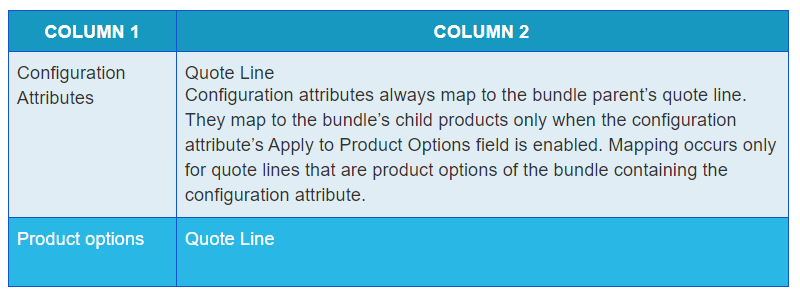 Mapping in Configurator Options