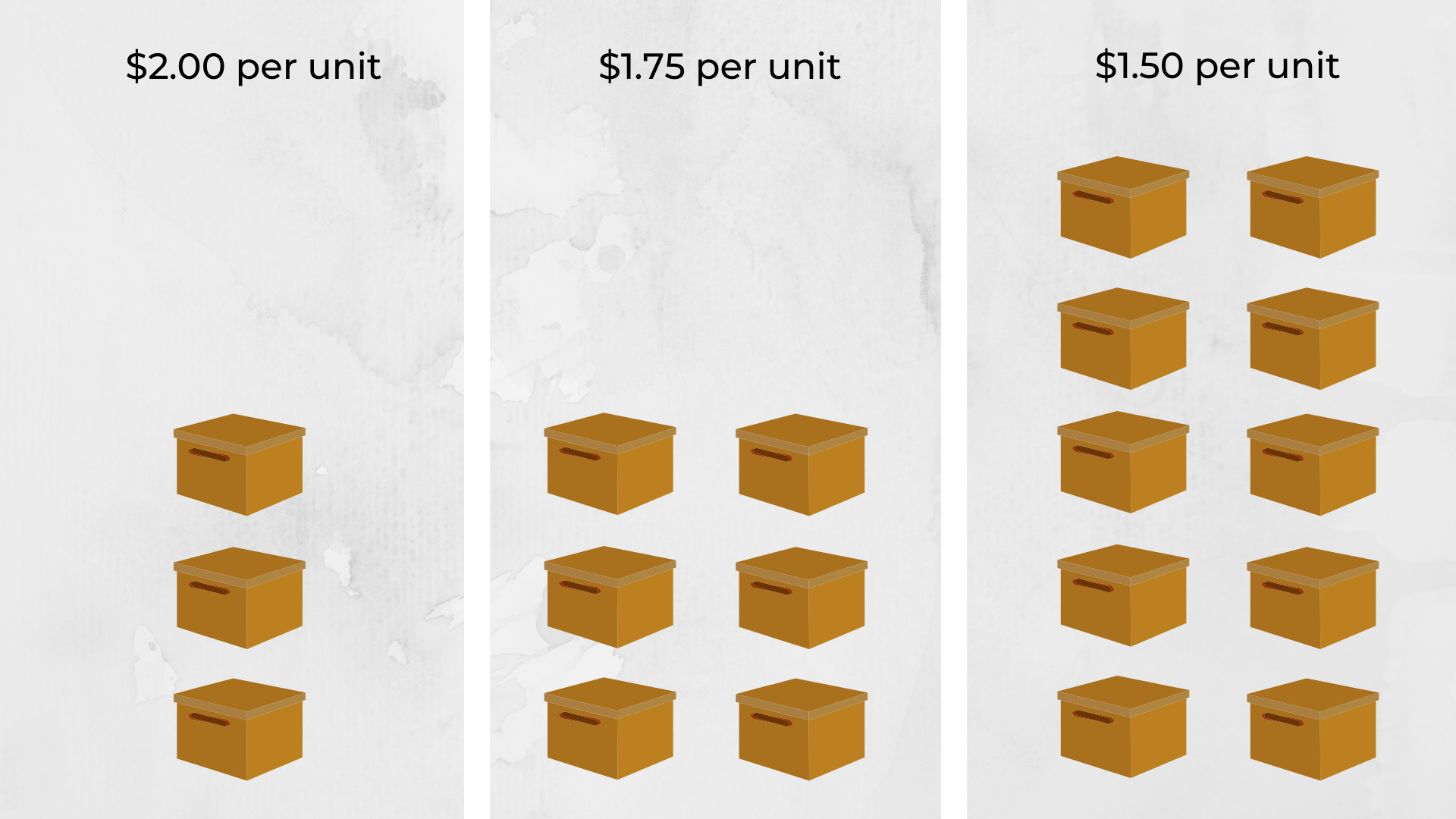 Salesforce CPQ Price per Unit Based on Quantity