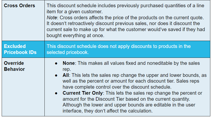 Salesforce CPQ Cross Orders and Override Behavior Fields and their Description