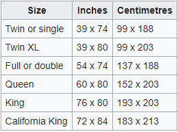 Salesfroce CPQ Product Sizes