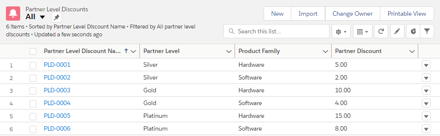 CPQ Lookup Table Products and their Fields