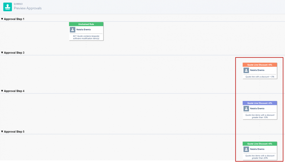 Salesforce CPQ Advanced Approvals Chains