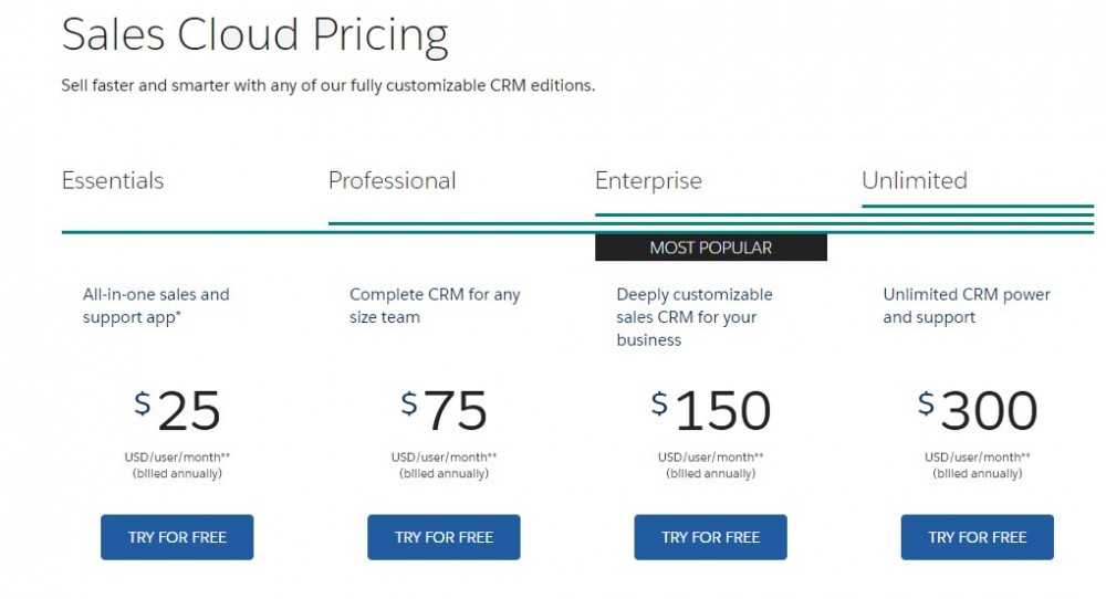 Salesforce CPQ: Subscription Products