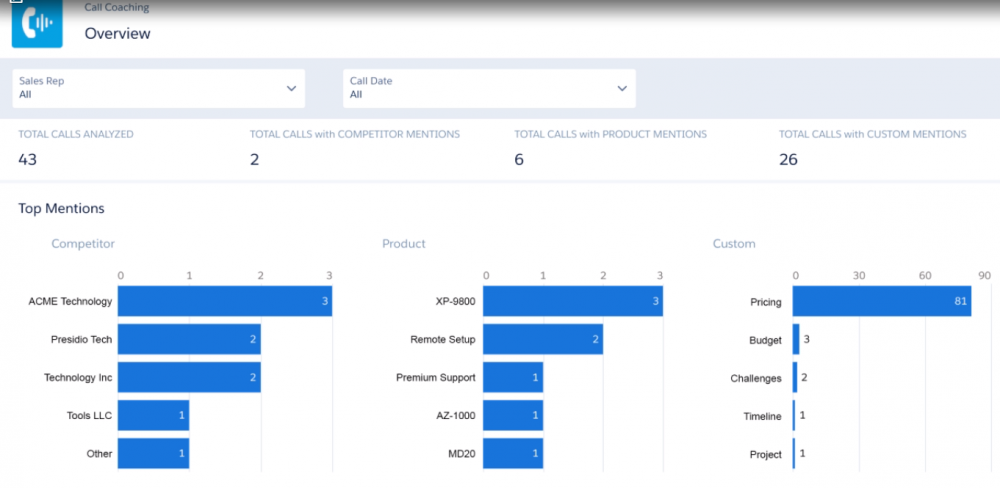 Salesforce CPQ Einsteain Coal Coaching Dashboard