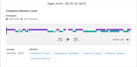 Salesforce CPQ Einsteain Coal Coaching Saved Conversation